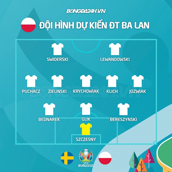 Đội hình dự kiến Thụy Điển vs Ba Lan