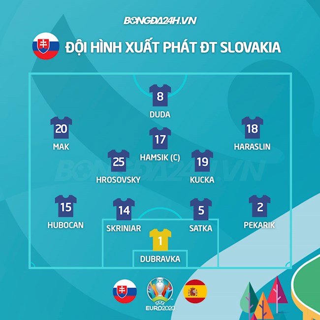 Danh sách xuất phát trận Slovakia vs Tây Ban Nha