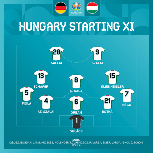 Danh sách xuất phát trận Đức vs Hungary