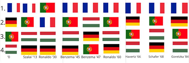 Diễn biến thứ hạng bảng F ở lượt trận cuối cùng