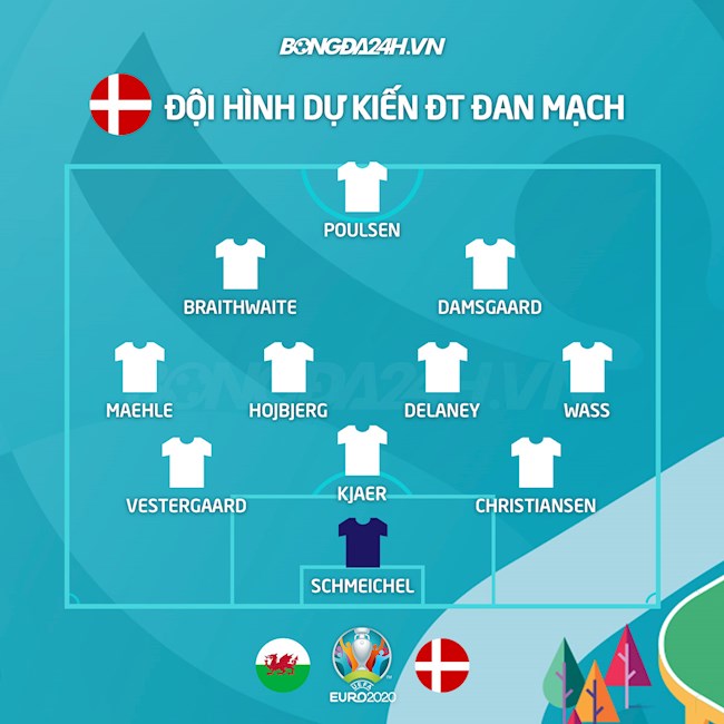 Đội hình dự kiến Wales vs Đan Mạch