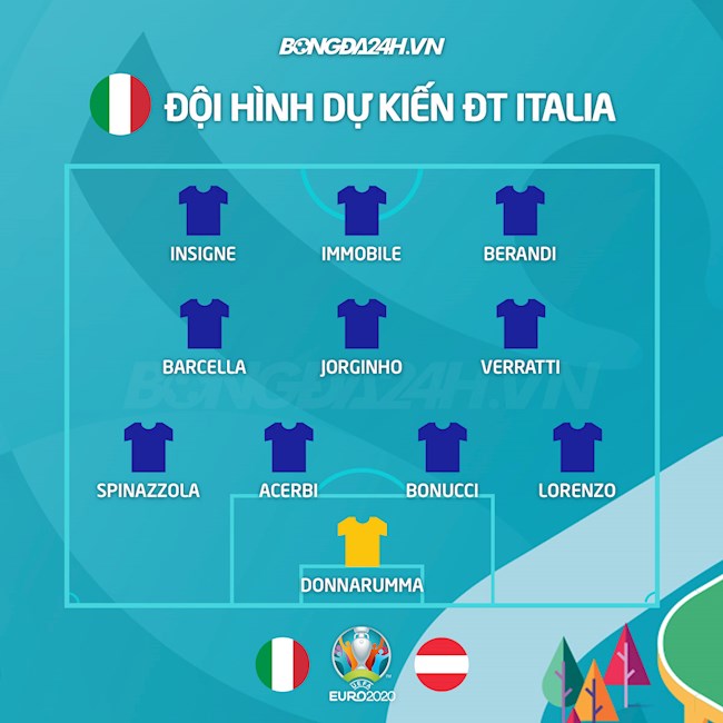 Italia vs Ao doi hinh Italia 2 Italia vs Ao doi hinh Italia 2