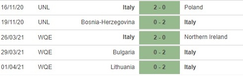 Italia vs Ao phong do Italia Italia vs Ao phong do Italia
