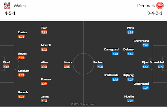 Wales vs Đan Mạch
