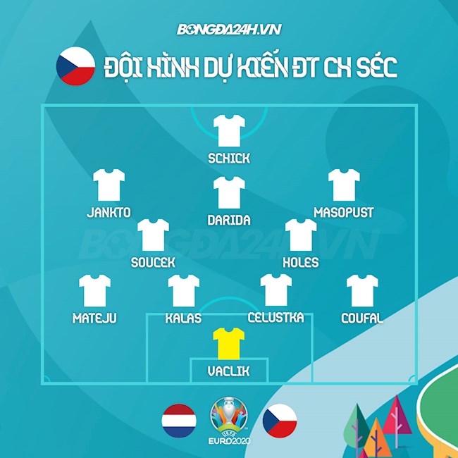 Đội hình dự kiến Hà Lan vs Séc Đội hình dự kiến Hà Lan vs Séc