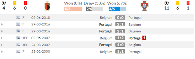 Bồ Đào Nha vs Bỉ