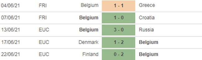 Bồ Đào Nha vs Bỉ