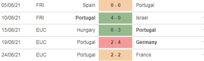 Bồ Đào Nha vs Bỉ
