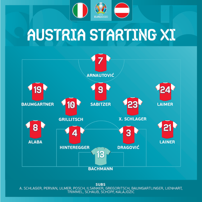 Danh sách xuất phát trận Italia vs Áo