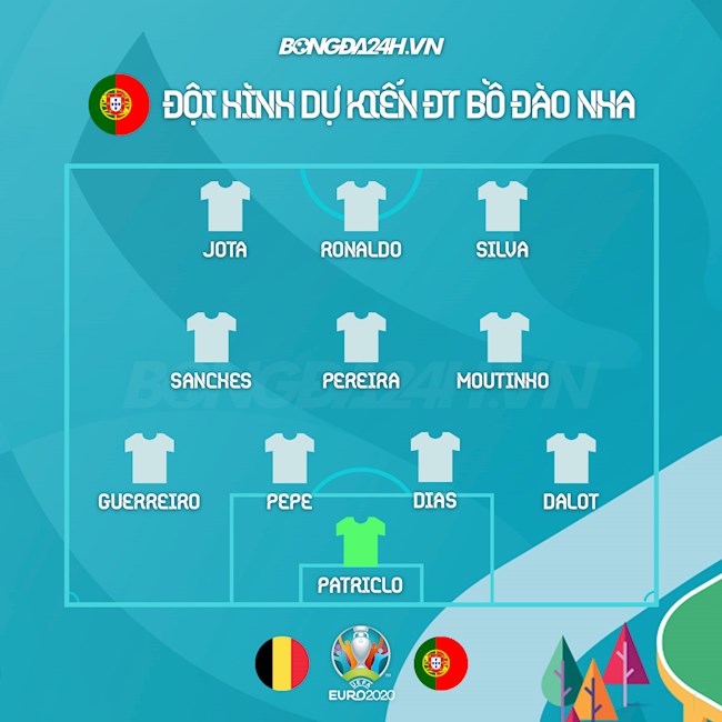 Đội hình dự kiến Bỉ vs Bồ Đào Nha