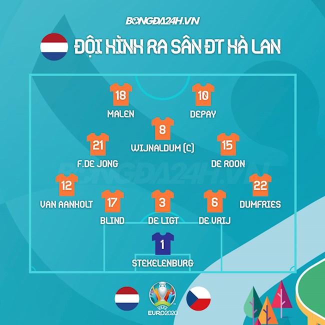 Danh sách xuất phát trận Hà Lan vs Séc