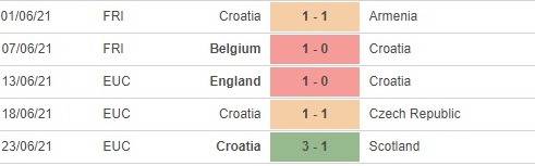 Croatia vs Tay Ban Nha pd Croatia