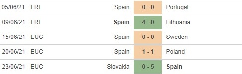 Croatia vs Tay Ban Nha pd TBN