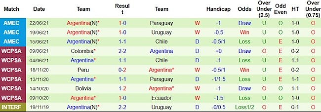 Phong độ và thống kê đối đầu Bolivia vs Argentina