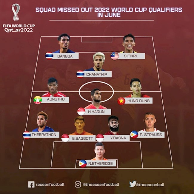 Thủ môn Đặng Văn Lâm không lọt vào đội hình cầu thủ ĐNÁ lỡ hẹn hình ảnh