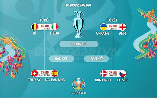 4 cặp đấu ở tứ kết Euro 2020