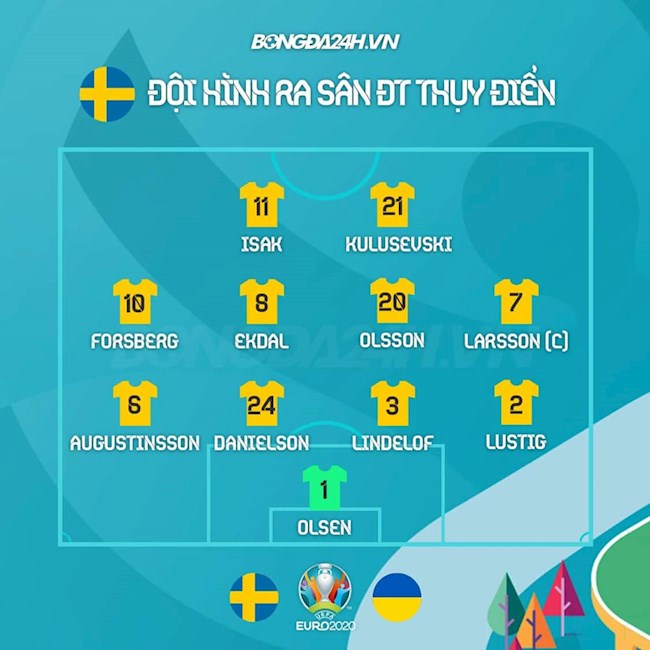 Danh sách xuất phát trận Thụy Điển vs Ukraine