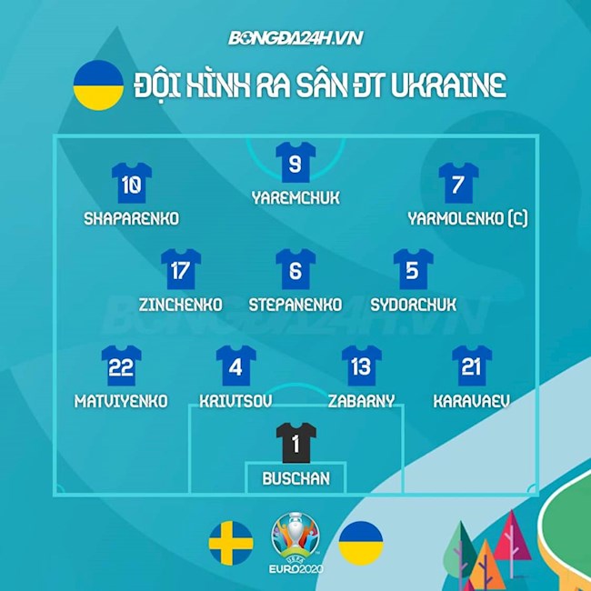 Danh sách xuất phát trận Thụy Điển vs Ukraine