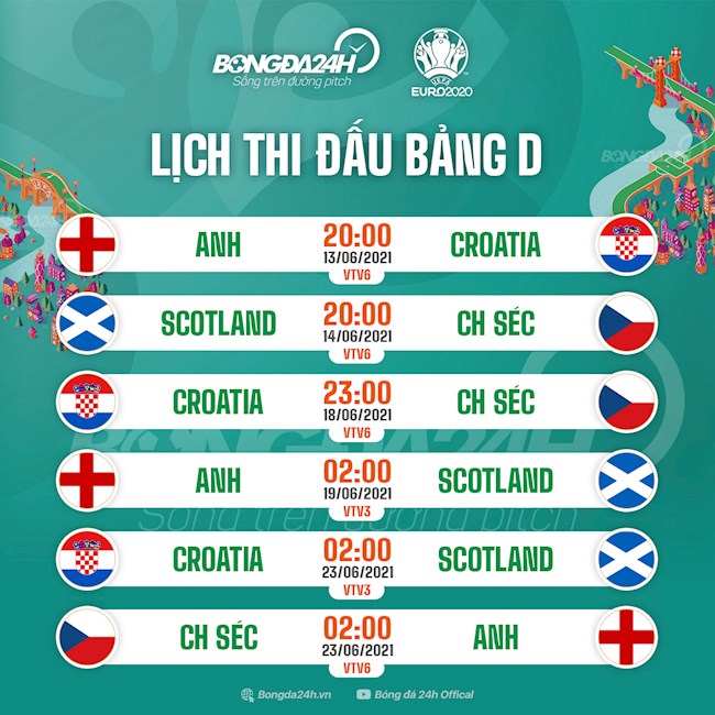 Lịch thi đấu bảng D Euro 2020