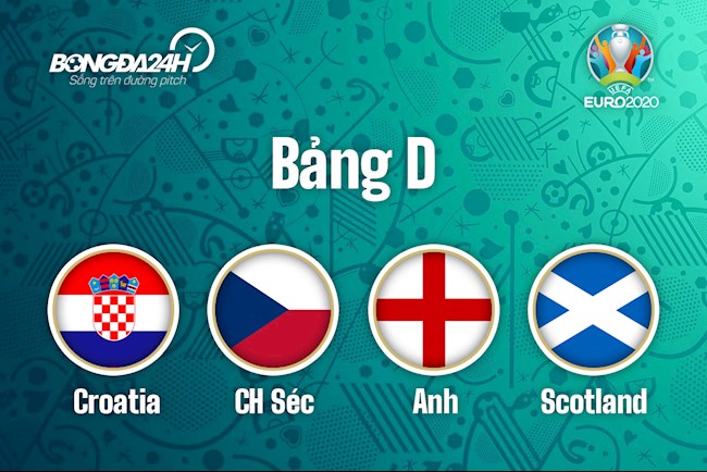 Bảng D Euro 2020