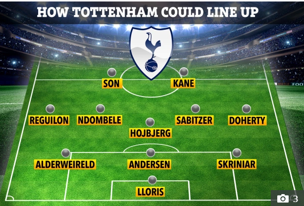 Đội hình tối ưu của Tottenham dưới thời HLV Conte