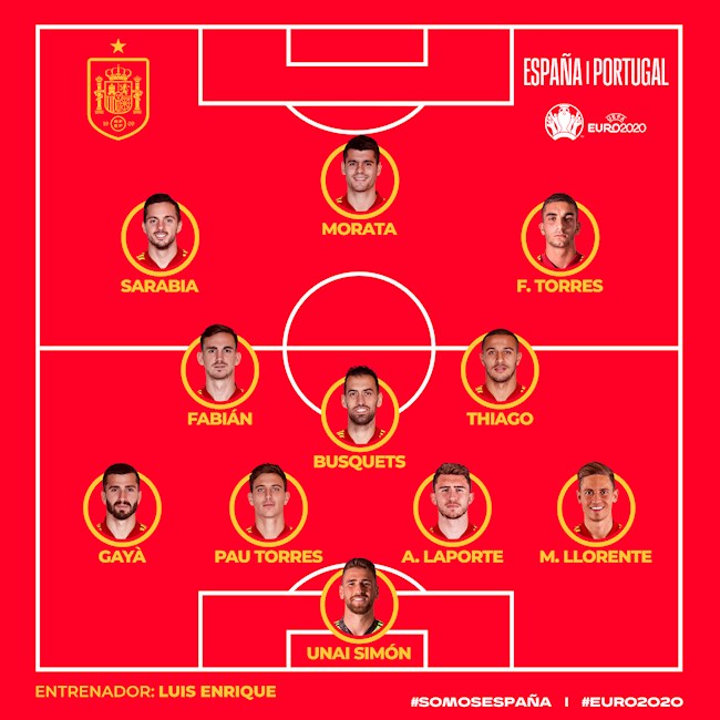 Sơ đồ xuất phát của Tây Ban Nha