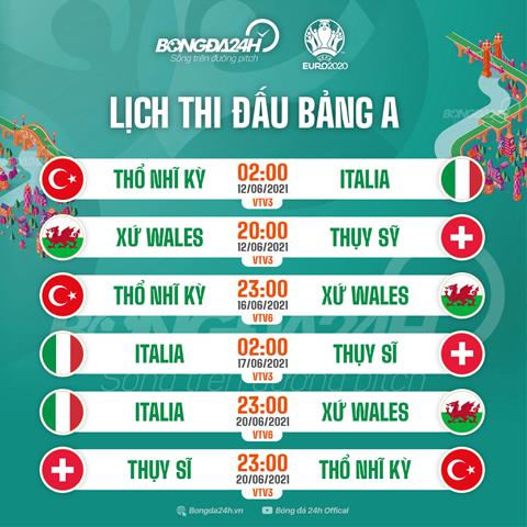 Lịch thi đấu bảng A Euro 2020