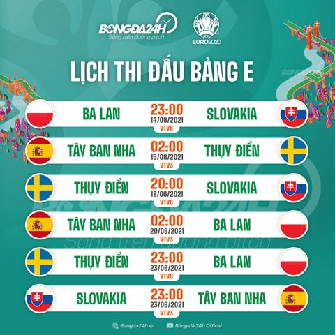 Lịch thi đấu bảng E Euro 2020