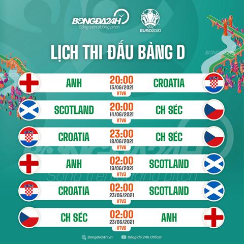 Lịch thi đấu bảng D Euro 2020