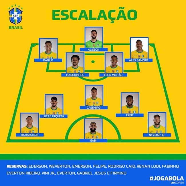 Danh sách xuất phát trận Brazil vs Ecuador