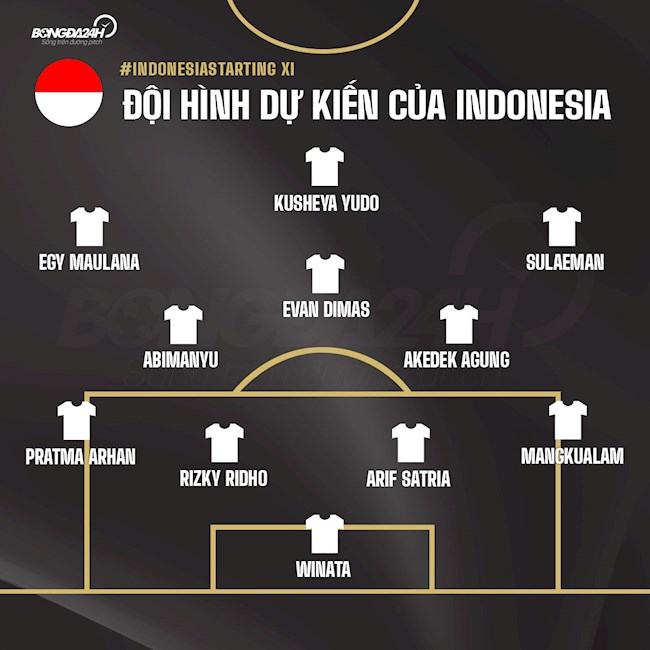 Đội hình dự kiến của ĐT Indonesia