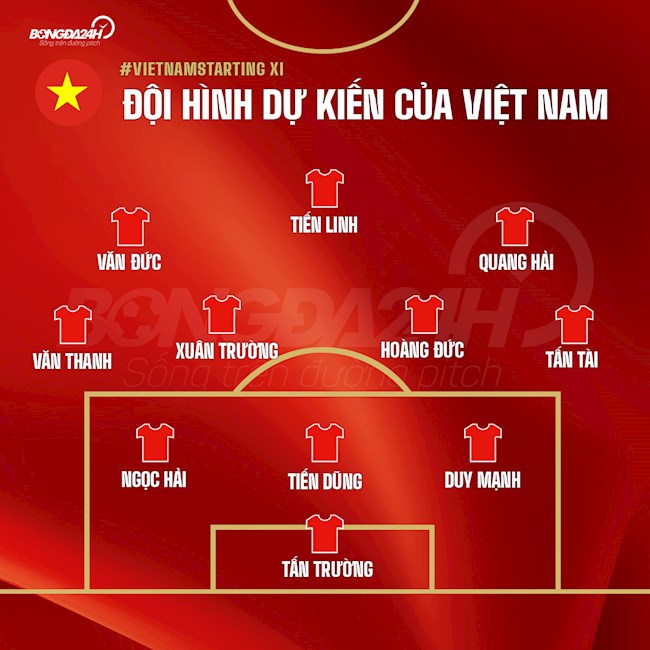 Đội hình dự kiến của ĐT Việt Nam