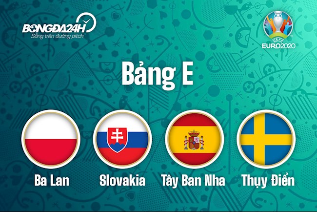 Nhận định bảng E Euro 2020: “Bò tót” nổi loạn