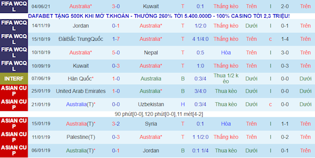 Phong độ và thống kê đối đầu gần đây: Phong độ và thống kê đối đầu gần đây: