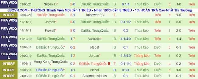 Phong độ và thống kê đối đầu gần đây: Phong độ và thống kê đối đầu gần đây: