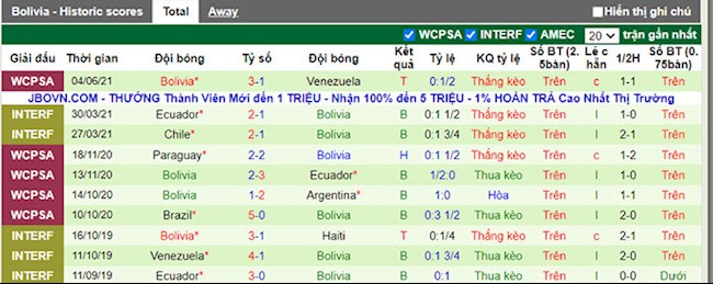 Phong độ và thống kê đối đầu Chile vs Bolivia gần đây