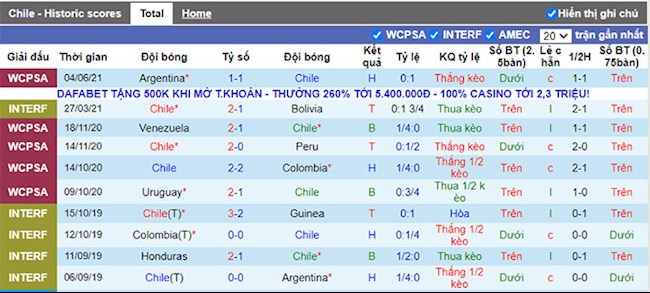 Phong độ và thống kê đối đầu Chile vs Bolivia gần đây