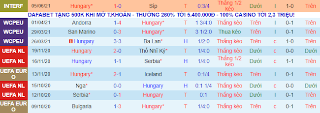 Phong độ và thống kê đối đầu gần đây: