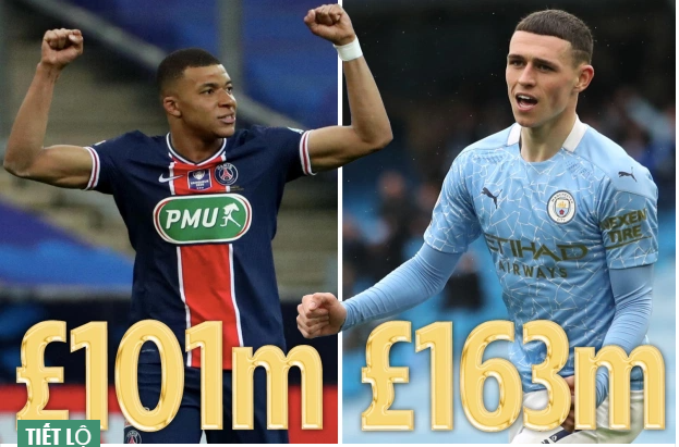 Top 10 cầu thủ đắt giá nhất thế giới: Phil Foden số 1, MU có 3 cái tên