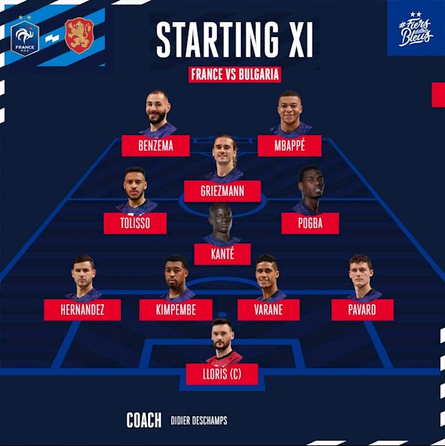 Sơ đồ xuất phát của Pháp trước Bulgaria