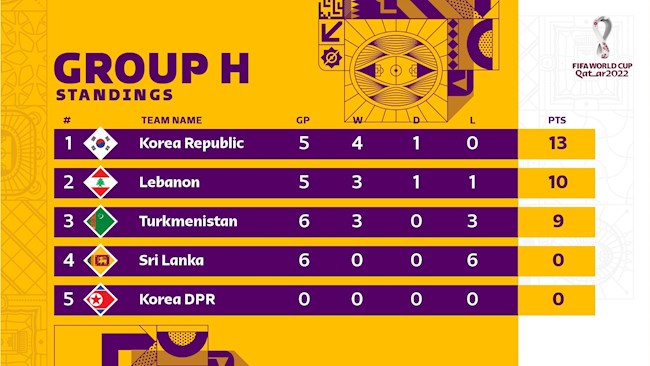 Video kết quả Sri Lanka vs Hàn Quốc vòng loại world cup hình ảnh