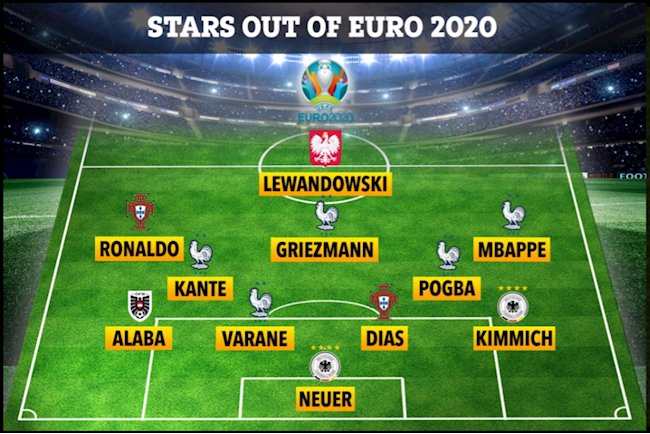 Đội hình 11 ngôi sao vắng mặt ở tứ kết Euro 2020