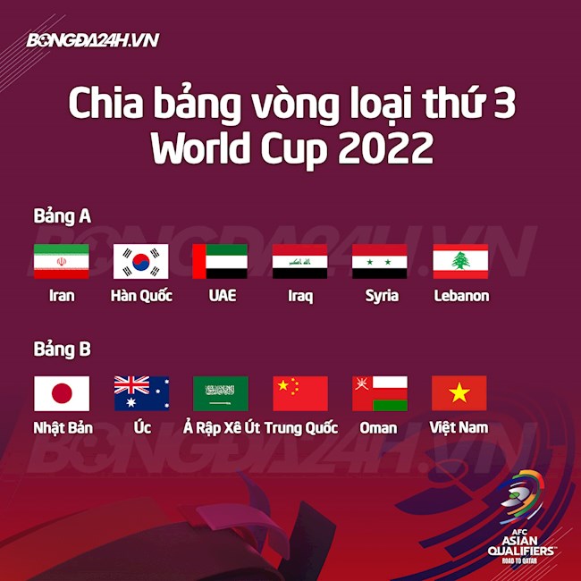 lịch bốc thăm vòng loại thứ 3 world cup-Bốc thăm vòng loại thứ 3 World Cup 2022: Việt Nam rơi vào bảng B cùng Trung Quốc, Nhật Bản 