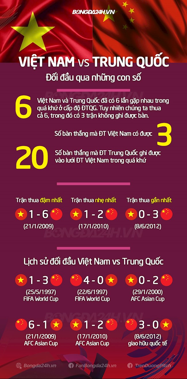 Đối đầu ĐT Việt Nam vs Trung Quốc qua những con số trận đá việt nam trung quốc