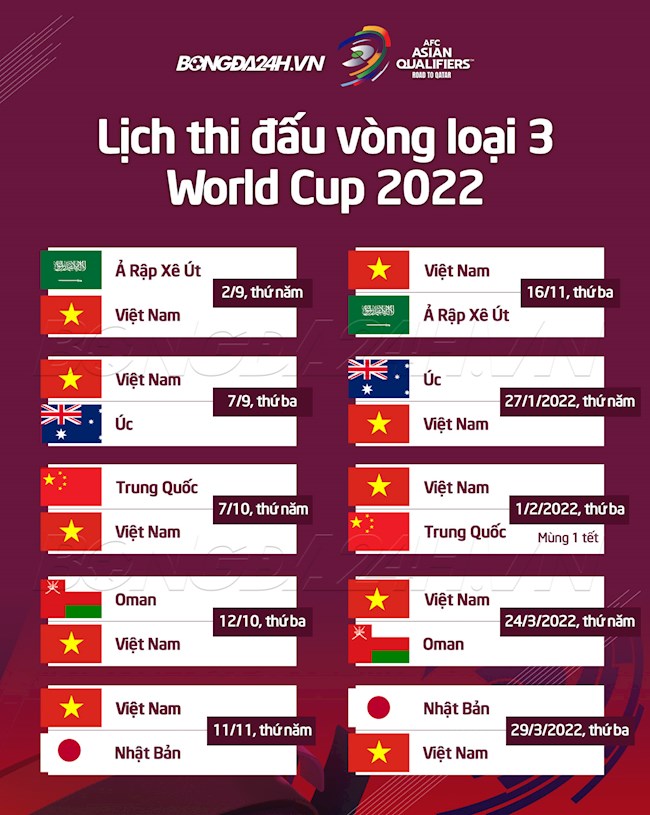 Lịch thi đấu ĐT Việt Nam tại vòng loại thứ 3 World Cup 2022 KV Châu Á Lịch thi đấu ĐT Việt Nam tại vòng loại thứ 3 World Cup 2022 KV Châu Á