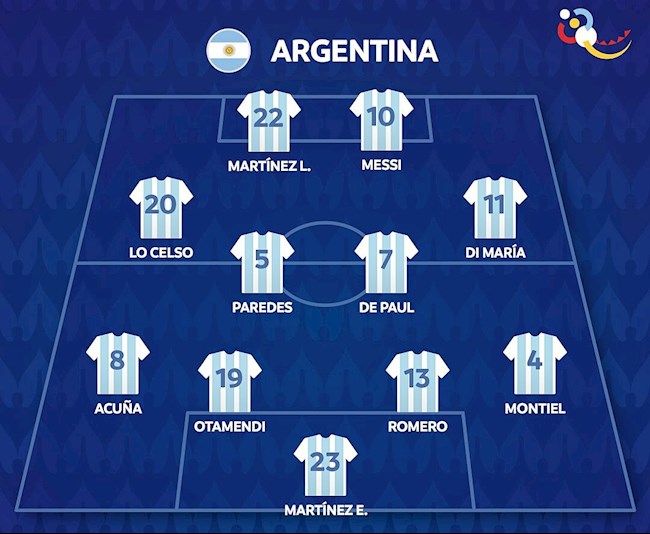 Danh sách xuất phát Argentina vs Brazil