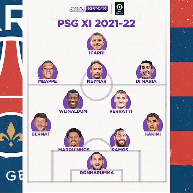 Đây! Đội hình siêu khủng khiếp của PSG mùa tới paris saint germain đá giải nào