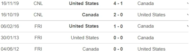 Mỹ vs Canada