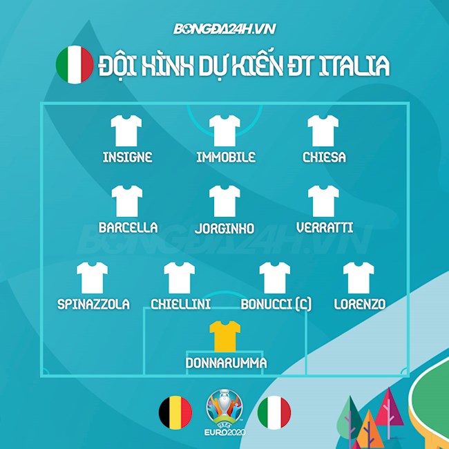 Đội hình dự kiến Bỉ vs Italia Đội hình dự kiến Bỉ vs Italia