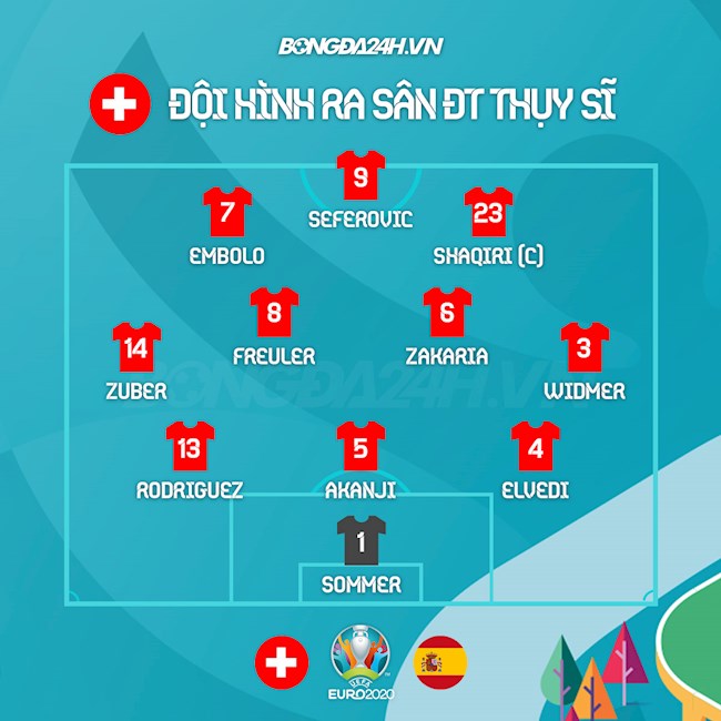 Đội hình xuất phát Thụy Sĩ vs Tây Ban Nha